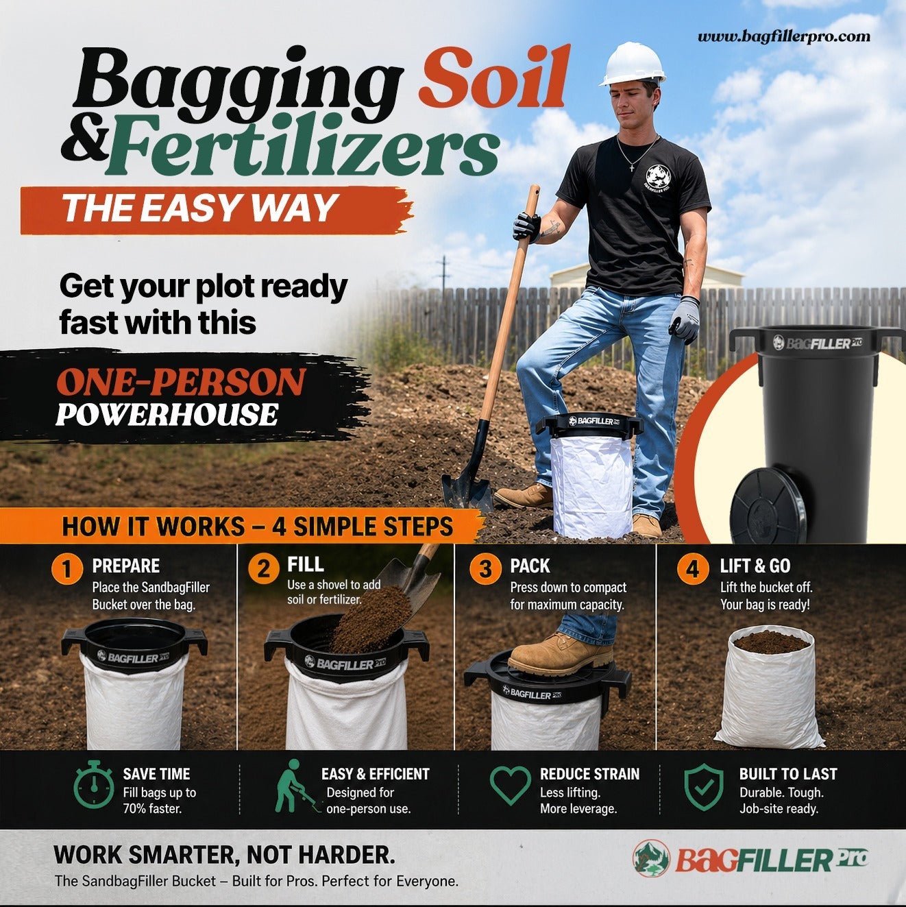 Bag Filler Pro Bucket with One Bottom Insert & Sandbag Kit – Complete Sandbag Filler Tool
